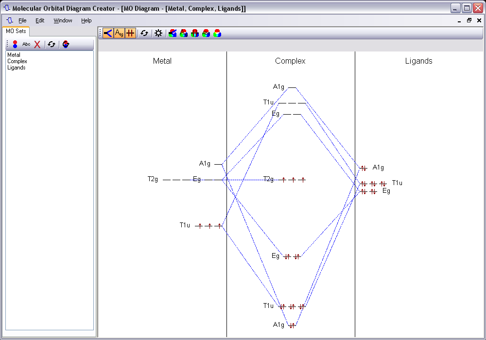 MO-Diagrammer